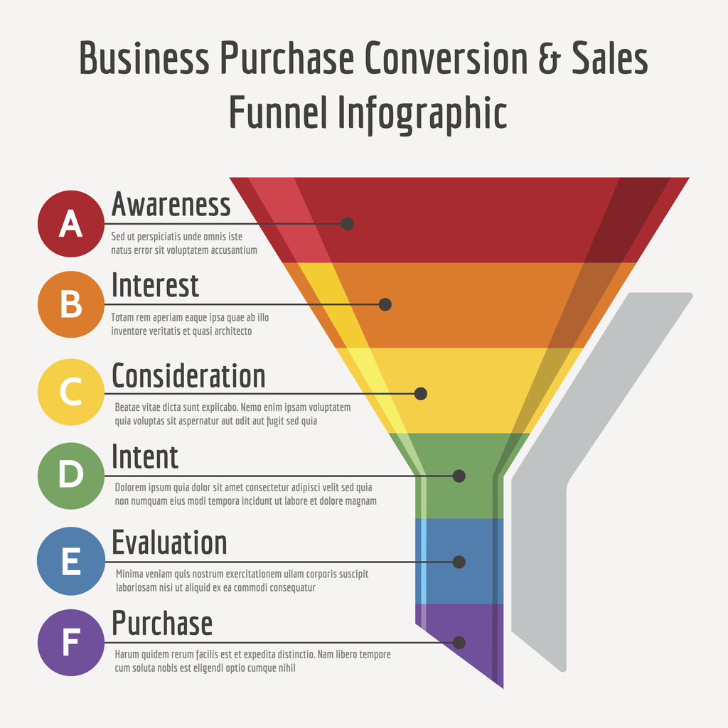 website sales funnel